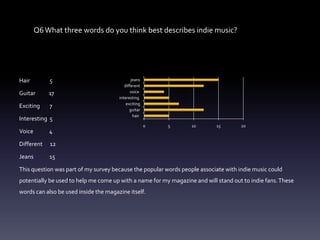 Q6 What three words do you think best describes indie music?




Hair        5                                 jeans
                                          different
Guitar      17                                voice
                                       interesting
                                           exciting
Exciting    7
                                             guitar
                                               hair
Interesting 5
                                                      0   5       10        15       20
Voice       4

Different   12

Jeans       15

This question was part of my survey because the popular words people associate with indie music could
potentially be used to help me come up with a name for my magazine and will stand out to indie fans. These
words can also be used inside the magazine itself.
 
