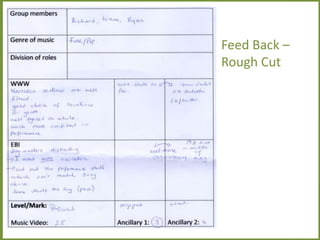 Feed Back –
Rough Cut
 