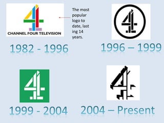 The most
popular
logo to
date, last
ing 14
years.
 