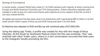 Synergy & Convergence
In social media, Jurassic World had a total of 1,6,0.406 mentions with majority of which coming from
Europe and North American Countries and 73% being positive. Online interactive websites were
created in order to give of a real movie theme park experience to the viewers of the film so that it
can also market the film
All digital and physical formats were used in its distribution with it generating $82.6 million in its first
week and $3 million copies of blue-ray and DVD being sold also in its first week.
Ex Machina was released on DVD and Blu-ray with combined sales of $7,009,294.
Using the dating app Tinder, a profile was created for Ava with the image of Alicia
Vikander. At the South by Southwest Festival where the film was screened, "Ava" was
matched with other Tinder users, where in a text conversation occurred that lead users
to the Instagram handle promoting the film.
 