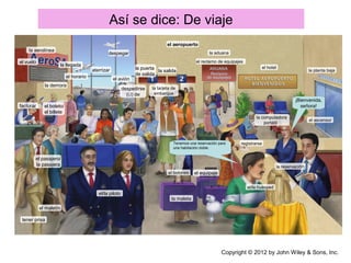 Así se dice: De viaje
la aerolínea
el horario
el vuelo
la llegada
la demora
el boleto/
el billete
facturar
la maleta
el pasajero/
la pasajera
el maletín
el equipaje
la salida
tener prisa
el/la piloto
el avión
despegar
la puerta
de salida
aterrizar
despedirse
(i,i) de
la tarjeta de
embarque
la aduana
el reclamo de equipajes
el hotel
el ascensor
el/la huésped
la planta baja
registrarse
la computadora
portátil
el botones
Tenemos una reservación para
una habitación doble.
el aeropuerto
la reservación
¡Bienvenida,
señora!
Copyright © 2012 by John Wiley & Sons, Inc.
 