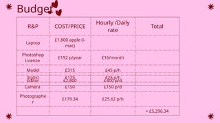 Budget
R&P COST/PRICE
Hourly /Daily
rate
Total
Laptop
£1,800 apple (i-
mac)
Photoshop
License
£192 p/year £16/month
Model £315 £45 p/h
Editor £2,800 £400 p/d
Stylist £175 £25 p/h
Camera £150 £150 p/d
Photographe
r
£179.34 £25.62 p/h
= £5,296.34
 