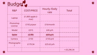 Budget
R&P COST/PRICE
Hourly /Daily
rate
Total
Laptop
£1,800 apple (i-
mac)
Photoshop
License
£192 p/year £16/month
Model £315 £45 p/h
Editor £2,800 £400 p/d
Stylist £175 £25 p/h
Camera £150 £150 p/d
Photographe
r
£179.34 £25.62 p/h
= £5,296.34
 