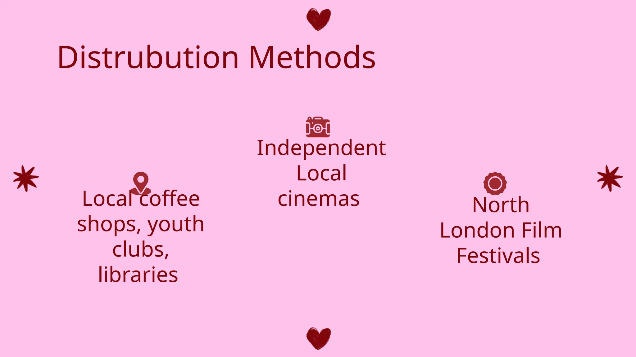 Distrubution Methods
Local coffee
shops, youth
clubs,
libraries
Independent
Local
cinemas North
London Film
Festivals
 