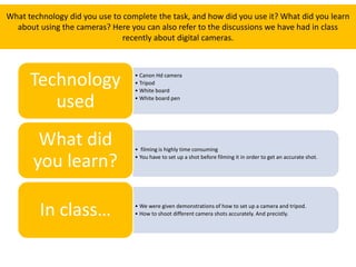 What technology did you use to complete the task, and how did you use it? What did you learn
about using the cameras? Here you can also refer to the discussions we have had in class
recently about digital cameras.
• Canon Hd camera
• Tripod
• White board
• White board pen
Technology
used
• filming is highly time consuming
• You have to set up a shot before filming it in order to get an accurate shot.
What did
you learn?
• We were given demonstrations of how to set up a camera and tripod.
• How to shoot different camera shots accurately. And precistly.In class…
 