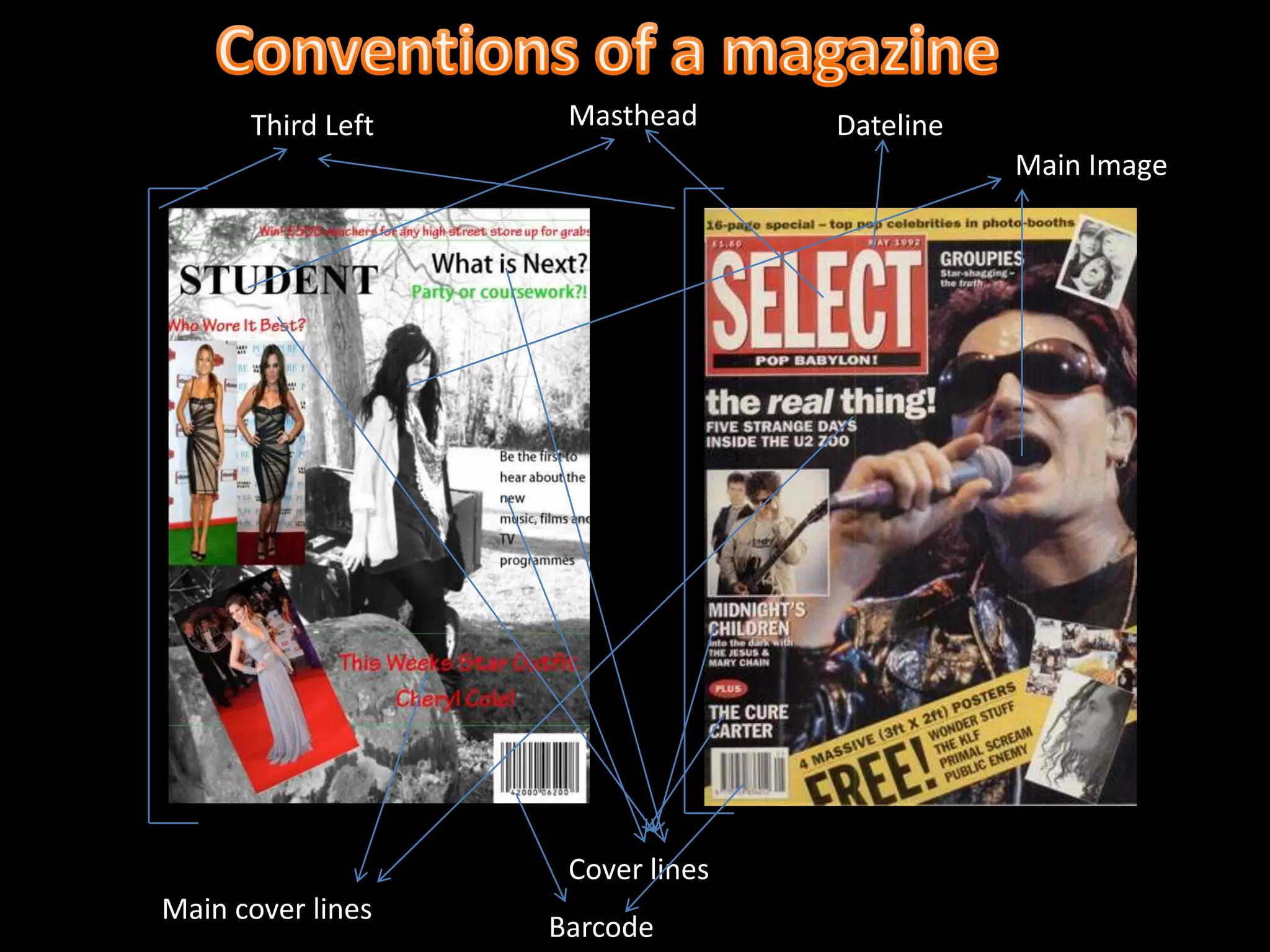 Conventions of a magazineMastheadDatelineThird LeftMain ImageCover linesMain cover linesBarcode