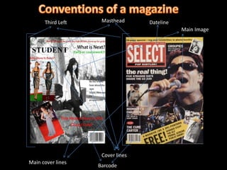 Conventions of a magazineMastheadDatelineThird LeftMain ImageCover linesMain cover linesBarcode