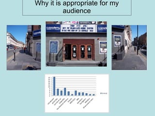 Why it is appropriate for my audience 