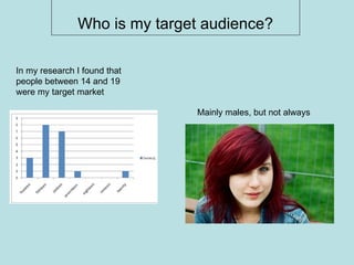 Who is my target audience? In my research I found that people between 14 and 19 were my target market Mainly males, but not always 