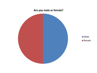 Are you male or female?




                          Male
                          female
 