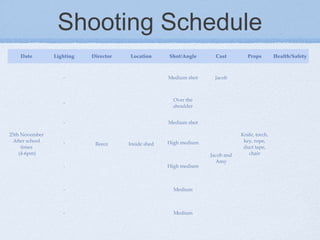 Shooting Schedule
Date

Shot/Angle

Cast

-

Medium shot

Jacob

-

Over the
shoulder

25th November
After school
times
(4-6pm)

Lighting

Medium shot

-

Director

Reece

Location

Inside shed

High medium

-

High medium

-

Medium

-

Medium

Jacob and
Amy

Props

Knife, torch,
key, rope,
duct tape,
chair

Health/Safety

 