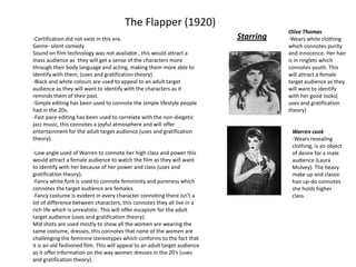 The Flapper (1920)
-Certification did not exist in this era.
Genre- silent comedy
Sound on film technology was not available , this would attract a
mass audience as they will get a sense of the characters more
through their body language and acting, making them more able to
identify with them, (uses and gratification theory).
-Black and white colours are used to appeal to an adult target
audience as they will want to identify with the characters as it
reminds them of their past.
-Simple editing has been used to connote the simple lifestyle people
had in the 20s.
-Fast pace editing has been used to correlate with the non-diegetic
jazz music, this connotes a joyful atmosphere and will offer
entertainment for the adult target audience (uses and gratification
theory).
-Low angle used of Warren to connote her high class and power this
would attract a female audience to watch the film as they will want
to identify with her because of her power and class (uses and
gratification theory).
-Fancy white font is used to connote femininity and pureness which
connotes the target audience are females.
-Fancy costume is evident in every character connoting there isn’t a
lot of difference between characters, this connotes they all live in a
rich life which is unrealistic. This will offer escapism for the adult
target audience (uses and gratification theory).
Mid shots are used mostly to show all the women are wearing the
same costume, dresses, this connotes that none of the women are
challenging the feminine stereotypes which conforms to the fact that
it is an old fashioned film. This will appeal to an adult target audience
as it offer information on the way women dresses in the 20’s (uses
and gratification theory).
Olive Thomas
-Wears white clothing
which connotes purity
and innocence. Her hair
is in ringlets which
connotes youth. This
will attract a female
target audience as they
will want to identify
with her good looks(
uses and gratification
theory)
Warren cook
-Wears revealing
clothing, is an object
of desire for a male
audience (Laura
Mulvey). The heavy
make up and classic
hair up-do connotes
she holds higher
class.
Starring
 