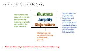 Relation of Visuals to Song 
Music videos can 
use a set of images 
to illustrate the 
meaning of lyrics & 
genre, this is the 
most common. 
o There are three ways in which music videos work to promote a song 
This is similar to 
repeatability. 
Meanings and 
effects are 
manipulated and 
constantly shown 
through the video 
and drummed 
into our vision. 
This is where the 
meaning of the song 
is completely 
ignored. 
 