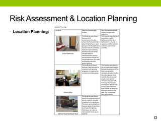 Risk Assessment & Location Planning
• Location Planning:
D
 