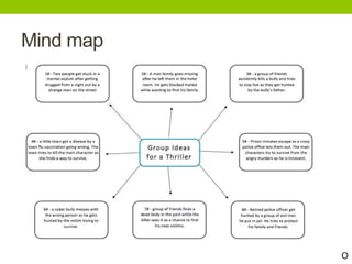 Mind map
O
 
