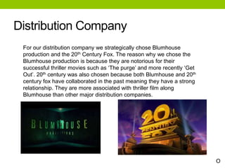 Distribution Company
For our distribution company we strategically chose Blumhouse
production and the 20th Century Fox. The reason why we chose the
Blumhouse production is because they are notorious for their
successful thriller movies such as ‘The purge’ and more recently ‘Get
Out’. 20th century was also chosen because both Blumhouse and 20th
century fox have collaborated in the past meaning they have a strong
relationship. They are more associated with thriller film along
Blumhouse than other major distribution companies.
O
 