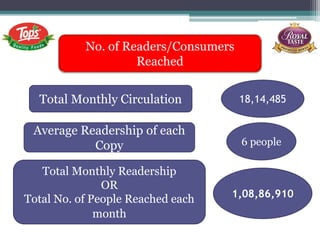 No. of Readers/Consumers
Reached
Total Monthly Circulation 18,14,485
Average Readership of each
Copy
Total Monthly Readership
OR
Total No. of People Reached each
month
6 people
1,08,86,910
 