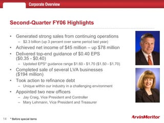 Second-Quarter FY06 Highlights Generated strong sales from continuing operations $2.3 billion (up 3 percent over same period last year) Achieved net income of $45 million – up $78 million Delivered top-end guidance of $0.40 EPS  ($0.35 - $0.40) Updated EPS* guidance range $1.60 - $1.70 ($1.50 - $1.70) Completed sale of several LVA businesses  ($194 million) Took action to refinance debt Unique within our industry in a challenging environment  Appointed two new officers Jay Craig, Vice President and Controller Mary Lehmann, Vice President and Treasurer * Before special items 