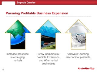 Pursuing Profitable Business Expansion “ Activate” existing mechanical products Increase presence in emerging markets Grow Commercial Vehicle Emissions and Aftermarket businesses 