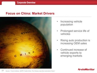 Focus on China: Market Drivers Increasing vehicle population Prolonged service life of vehicles Rising auto production is increasing OEM sales Continued increase of vehicle exports to emerging markets Source:  Frost & Sullivan, UMTRI “Inside China: The Chinese view their Automotive Future” 