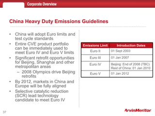 China Heavy Duty Emissions Guidelines China will adopt Euro limits and test cycle standards Entire CVE product portfolio can be immediately used to meet Euro IV and Euro V limits Significant retrofit opportunities for Beijing, Shanghai and other metropolitan areas 2008 Olympics drive Beijing retrofits By 2012, markets in China and Europe will be fully aligned Selective catalytic reduction (SCR) lead technology candidate to meet Euro IV 01 Jan 2012 Euro V Beijing: End of 2008 (TBC) Rest of China: 01 Jan 2010 Euro IV 01 Jan 2007 Euro III 01 Sept 2003 Euro II Introduction Dates Emissions Limit 