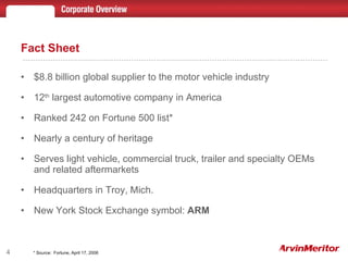 Fact Sheet $8.8 billion global supplier to the motor vehicle industry  12 th  largest automotive company in America Ranked 242 on Fortune 500 list* Nearly a century of heritage  Serves light vehicle, commercial truck, trailer and specialty OEMs and related aftermarkets  Headquarters in Troy, Mich. New York Stock Exchange symbol:  ARM * Source:  Fortune, April 17, 2006 