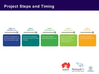 Project Steps and Timing
 