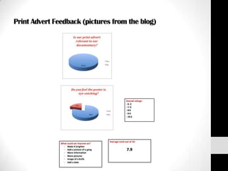 Print Advert Feedback (pictures from the blog)
 