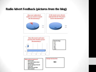 Radio Advert Feedback (pictures from the blog)
 