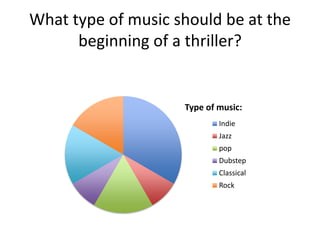 What type of music should be at the
beginning of a thriller?

Type of music:
Indie
Jazz
pop
Dubstep
Classical
Rock

 