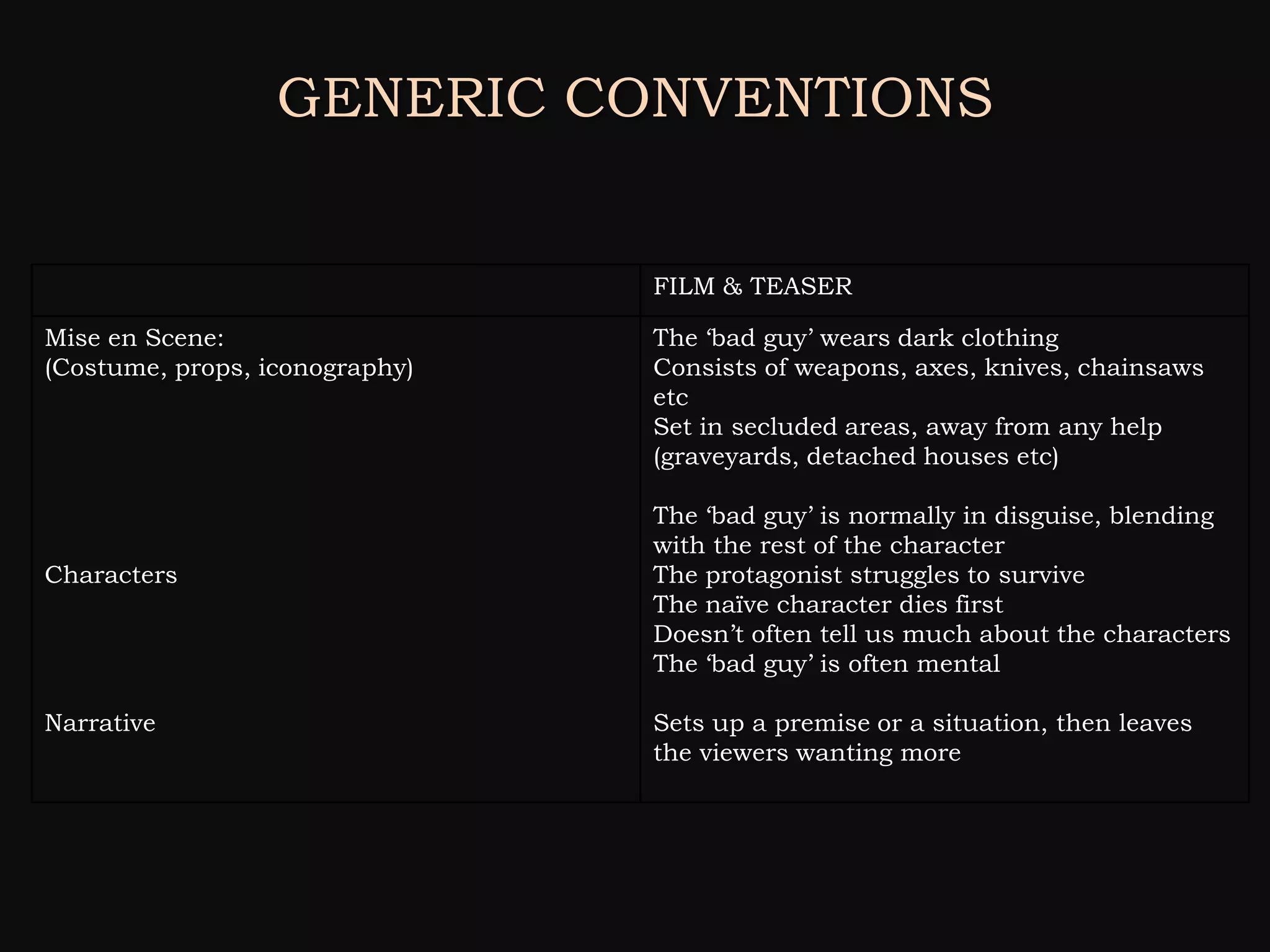 GENERIC CONVENTIONS


                                FILM & TEASER

Mise en Scene:                  The ‘bad guy’ wears dark clothing
(Costume, props, iconography)   Consists of weapons, axes, knives, chainsaws
                                etc
                                Set in secluded areas, away from any help
                                (graveyards, detached houses etc)

                                The ‘bad guy’ is normally in disguise, blending
                                with the rest of the character
Characters                      The protagonist struggles to survive
                                The naïve character dies first
                                Doesn’t often tell us much about the characters
                                The ‘bad guy’ is often mental

Narrative                       Sets up a premise or a situation, then leaves
                                the viewers wanting more
 