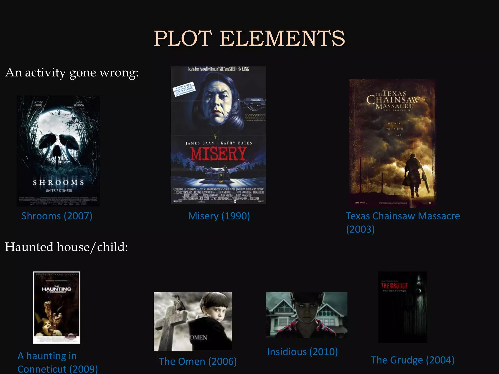 PLOT ELEMENTS
An activity gone wrong:




  Shrooms (2007)               Misery (1990)                      Texas Chainsaw Massacre
                                                                  (2003)
Haunted house/child:




  A haunting in                                Insidious (2010)
                          The Omen (2006)                              The Grudge (2004)
  Conneticut (2009)
 