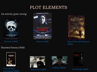 PLOT ELEMENTS
An activity gone wrong:




  Shrooms (2007)               Misery (1990)                      Texas Chainsaw Massacre
                                                                  (2003)
Haunted house/child:




  A haunting in                                Insidious (2010)
                          The Omen (2006)                              The Grudge (2004)
  Conneticut (2009)
 