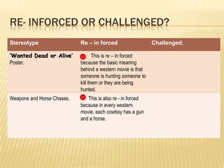 RE- INFORCED OR CHALLENGED?
Stereotype Re – in forced Challenged.
‘Wanted Dead or Alive’
Poster.
This is re – in forced
because the basic meaning
behind a western movie is that
someone is hunting someone to
kill them or they are being
hunted.
Weapons and Horse Chases. This is also re - in forced
because in every western
movie, each cowboy has a gun
and a horse.
 