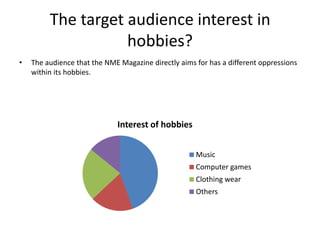 The target audience interest in
hobbies?
•

The audience that the NME Magazine directly aims for has a different oppressions
within its hobbies.

Interest of hobbies
Music
Computer games

Clothing wear
Others

 