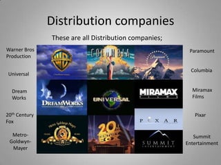 Distribution companies
These are all Distribution companies;
Warner Bros
Production
Universal
Dream
Works

Paramount

Columbia

Miramax
Films

20th Century
Fox

Pixar

MetroGoldwynMayer

Summit
Entertainment

 