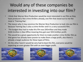 Would any of these companies be
interested in investing into our film?
•

•
•

•

•

I think that Warner Bros Production would be most interested in out film as they
have produced a few crime thrillers already, one film that stood out to me the
most is ‘Training Day’.
The reason why it may convince the Warner Bros Production to look into our film is
because Training Day is also a crime thriller and it is a very successful film.
The budget they had to make this film was $45million and they made
$104.5million in Box Office meaning they got over $59.5million profit.
This would be a great opportunity for them to make another crime thriller film as
that genre has already been proven to make them a large profit, also there is
already a target audience for these types of films.
On the other hand it would be very had to beat this film, everyone would be
expecting an even greater film with an even bigger profit.

 