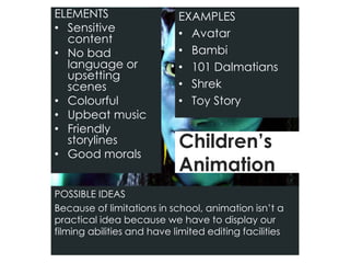 ELEMENTS
• Sensitive
content
• No bad
language or
upsetting
scenes
• Colourful
• Upbeat music
• Friendly
storylines
• Good morals
EXAMPLES
• Avatar
• Bambi
• 101 Dalmatians
• Shrek
• Toy Story
POSSIBLE IDEAS
Because of limitations in school, animation isn’t a
practical idea because we have to display our
filming abilities and have limited editing facilities
Children’s
Animation
 