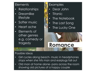 Possible Ideas
• Girl cycles along beach- music in headphones
stops when she hits man and earplugs fall out
• Old man at home alone- pans across the room
showing old pictures of a happy couple
Elements
• Relationships
• Dreamlike
lifestyle
• Softer music
• Heart ache
• Elements of
other genres
e.g. comedy or
tragedy
Examples
• Dear John
• Titanic
• The Notebook
• The Last Song
• The Lucky One
Romance
 