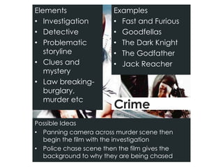 Elements
• Investigation
• Detective
• Problematic
storyline
• Clues and
mystery
• Law breaking-
burglary,
murder etc
Examples
• Fast and Furious
• Goodfellas
• The Dark Knight
• The Godfather
• Jack Reacher
Possible Ideas
• Panning camera across murder scene then
begin the film with the investigation
• Police chase scene then the film gives the
background to why they are being chased
Crime
 