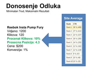 Site Average
Minimalan Trud, Maksimalni Rezultati
Donosenje Odluka
Reebok Insta Pump Fury
Vidjeno: 1200
Klikova: 120
Procenat Klikova: 10%
Prosecna Pozicija: 4.3
Cena: $200
Konverzija: 1%
 