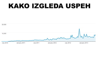 KAKO IZGLEDA USPEH
 