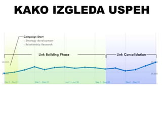KAKO IZGLEDA USPEH
 