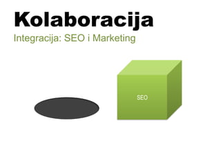 Kolaboracija
Integracija: SEO i Marketing
SEO
 
