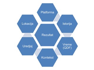 Rezultat
Platforma
Istorija
Vreme
(QDF)
Kontekst
Uredjaj
Lokacija
 