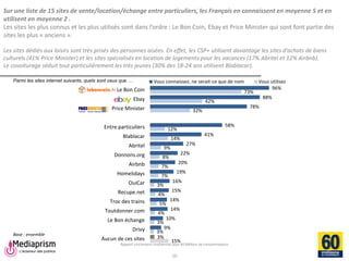 Rapport strictement confidentiel pour 60 Millions de consommateurs 
Mediaprism 
64, rue du Ranelagh - 75 016 Paris 
Tél. : 01 53 29 10 00 
www.mediaprism.com 
96% 
88% 
78% 
58% 
41% 
27% 
22% 
20% 
19% 
16% 
15% 
14% 
14% 
10% 
9% 
3% 
73% 
42% 
32% 
12% 
14% 
9% 
8% 
7% 
7% 
3% 
4% 
5% 
4% 
3% 
3% 
15% 
Le Bon Coin 
Ebay 
Price Minister 
Entre particuliers 
Blablacar 
Abritel 
Donnons.org 
Airbnb 
Homelidays 
OuiCar 
Recupe.net 
Troc des trains 
Toutdonner.com 
Le Bon échange 
Drivy 
Aucun de ces sites 
Vous connaissez, ne serait-ce que de nom 
Vous utilisez 
Sur une liste de 15 sites de vente/location/échange entre particuliers, les Français en connaissent en moyenne 5 et en utilisent en moyenne 2 . Les sites les plus connus et les plus utilisés sont dans l’ordre : Le Bon Coin, Ebay et Price Minister qui sont font partie des sites les plus « anciens ». Les sites dédiés aux loisirs sont très prisés des personnes aisées. En effet, les CSP+ utilisent davantage les sites d’achats de biens culturels (41% Price Minister) et les sites spécialisés en location de logements pour les vacances (17% Abritel et 12% Airbnb). Le covoiturage séduit tout particulièrement les très jeunes (30% des 18-24 ans utilisent Blablacar). 
10 
Parmi les sites internet suivants, quels sont ceux que … 
Base : ensemble  