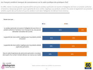 Rapport strictement confidentiel pour 60 Millions de consommateurs 
Mediaprism 
64, rue du Ranelagh - 75 016 Paris 
Tél. : 01 53 29 10 00 
www.mediaprism.com 
Les Français semblent manquer de connaissances sur le cadre juridique des pratiques CtoC En effet, même si la très grande majorité (81%) sait que le vendeur particulier est soumis à l’obligation de livrer un produit conforme à l’annonce, beaucoup ignorent que la garantie de vices cachés s’applique aux produits achetés d’occasion et également aux produits achetés auprès des particuliers et que les vendeurs sont dans l’obligation de déclarer leurs revenus. 
11 
Saviez-vous que … 
Base : ensemble 
81% 
41% 
39% 
34% 
19% 
59% 
61% 
66% 
Le vendeur particulier est soumis à l'obligation de vous livrer un produit conforme à l’annonce. Si ce n’est pas le cas, vous pouvez demander l’annulation de la vente 
La garantie des vices cachés s'applique pour les produits achetés d’occasion 
La garantie des vices cachés s'applique pour les produits achetés 
auprès des particuliers 
Dans le cadre d’opérations de vente entre particuliers, le vendeur doit à partir d’un certain montant déclarer ses revenus aux impôts 
Oui 
Non  