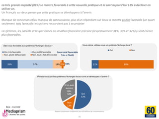 Rapport strictement confidentiel pour 60 Millions de consommateurs 
Mediaprism 
64, rue du Ranelagh - 75 016 Paris 
Tél. : 01 53 29 10 00 
www.mediaprism.com 
11% 
89% 
Oui 
Non 
26% 
57% 
14% 
3% 
Oui, très favorable 
Oui, plutôt favorable 
Non, plutôt défavorable 
Non, tout à fait défavorable 
La très grande majorité (83%) se montre favorable à cette nouvelle pratique et ils sont aujourd’hui 11% à déclarer en utiliser un. Un Français sur deux pense que cette pratique se développera à l’avenir. Manque de conviction et/ou manque de connaissance, plus d’un répondant sur deux se montre plutôt favorable (un quart seulement très favorable) et un tiers ne parvient pas à se projeter Les femmes, les parents et les personnes en situation financière précaire (respectivement 31%, 30% et 37%) y sont encore plus favorables. 
16 
Base : ensemble 
Sous-total Favorable 
Très + Plutôt 
83% 
Etes-vous favorable aux systèmes d’échanges locaux ? 
Oui 53% 
Non 13% 
N'en avez aucune idée 34% 
Pensez-vous que les systèmes d’échanges locaux vont se développer à l’avenir ? 
Vous-même, utilisez-vous un système d’échange local ?  