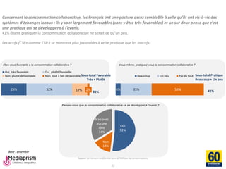 Rapport strictement confidentiel pour 60 Millions de consommateurs 
Mediaprism 
64, rue du Ranelagh - 75 016 Paris 
Tél. : 01 53 29 10 00 
www.mediaprism.com 
6% 
35% 
59% 
Beaucoup 
Un peu 
Pas du tout 
29% 
52% 
17% 
2% 
Oui, très favorable 
Oui, plutôt favorable 
Non, plutôt défavorable 
Non, tout à fait défavorable 
Concernant la consommation collaborative, les Français ont une posture assez semblable à celle qu’ils ont vis-à-vis des systèmes d’échanges locaux : ils y sont largement favorables (sans y être très favorables) et un sur deux pense que c’est une pratique qui se développera à l’avenir. 41% disent pratiquer la consommation collaborative ne serait-ce qu’un peu. Les actifs (CSP+ comme CSP-) se montrent plus favorables à cette pratique que les inactifs 
22 
Base : ensemble 
Sous-total Favorable 
Très + Plutôt 
81% 
Etes-vous favorable à la consommation collaborative ? 
Oui 52% 
Non 14% 
N'en avez aucune idée 34% 
Pensez-vous que la consommation collaborative va se développer à l’avenir ? 
Vous-même, pratiquez-vous la consommation collaborative ? 
Sous-total Pratique 
Beaucoup + Un peu 
41%  