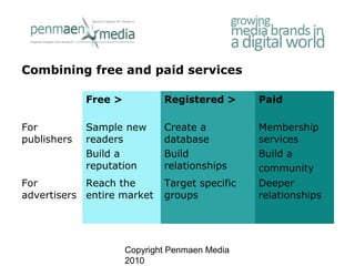 Copyright Penmaen Media
2010
Combining free and paid services
Free > Registered > Paid
For
publishers
Sample new
readers
B...